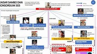 Konsorsium 303 Inisial R Siapa Saja Di Indonesia